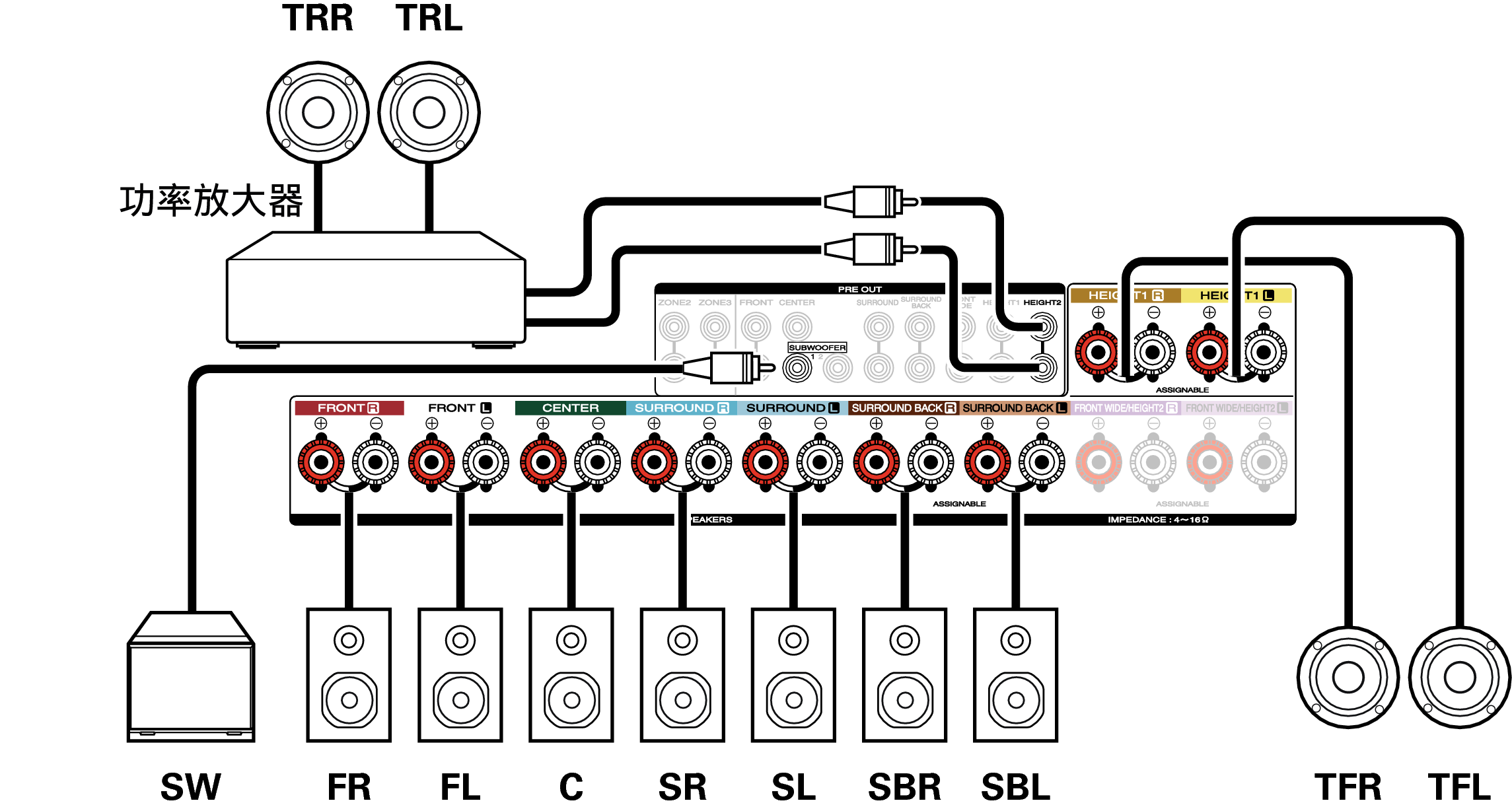 扬声器配置和“放大器分配”设置SR7009